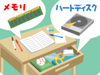 イメージ:パソコンってなに?