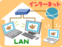 ネットワークのイメージ