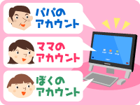 これってどういう意味?のイメージ