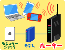 これってどういう意味？のイメージ