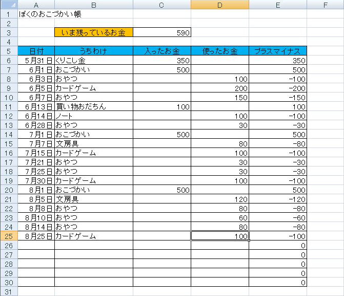 表計算ソフトのエクセルでグラフを作ろう：手順1