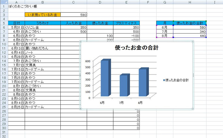 表計算ソフトのエクセルでグラフを作ろう：手順9