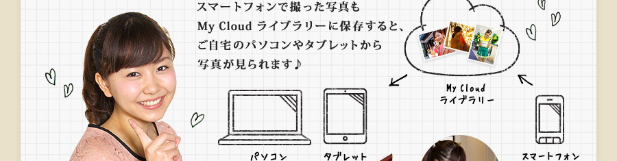 スマートフォンで撮った写真もMy Cloud ライブラリーに保存すると、ご自宅のパソコンやタブレットから写真が見られます