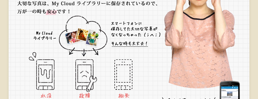 大切な写真は、My Cloud ライブラリーに保存されているので、万が一の時も安心です！