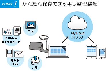 POINT1：かんたん保存でスッキリ整理整頓