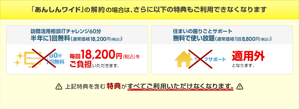 「あんしんワイド」の解約の場合は、さらに以下の特典もご利用できなくなります