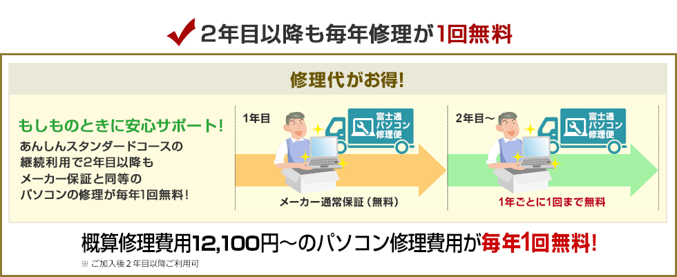 2年目以降も毎年修理が無料！