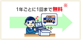 もしもの時にあんしんのサポート!