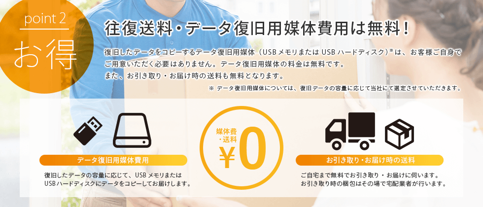 point2:お得 往復送料・データ復旧用媒体費用は無料！