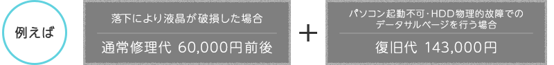 例えば、落下により液晶が破損した場合…通常修理代60,000円前後＋パソコン起動不可・HDD物理的故障でのデータサルベージを行う場合…復旧代143,000円