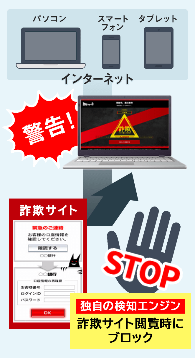 独自の検知エンジン 詐欺サイト閲覧時にブロック