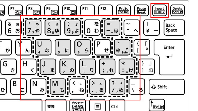 「Num Lk」キーの画像イメージ