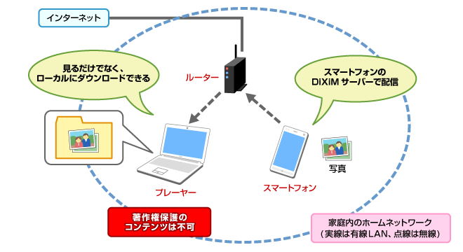 スマートフォンの中にある写真を見たり、ダウンロードしたりしているイメージ