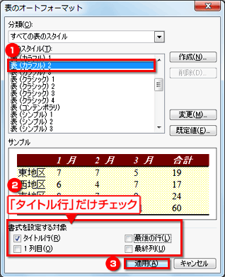 ［表のオートフォーマット］ダイアログボックスが開いたら、［表のスタイル］でスタイルを選択し、［書式を設定する対象］で［タイトル行］だけをチェックし、［適用］ボタンをクリックしている画面イメージ