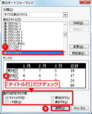 表のオートフォーマット］ダイアログボックスが開いたら、［表のスタイル］でスタイルを選択し、［書式を設定する対象］で［タイトル行］だけをチェックし、［適用］ボタンをクリックしている画面イメージ