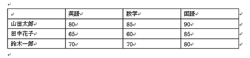 左上が空白セルとなっている表の画面イメージ