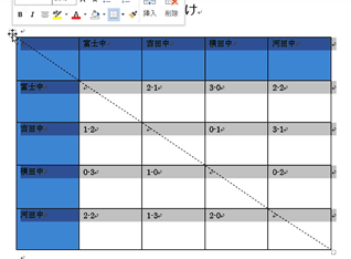 表全体が選択された画面イメージ