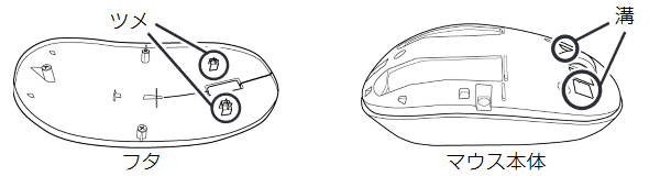 画像：ワイヤレスマウスのフタ裏面とフタをとった際のマウス本体の溝