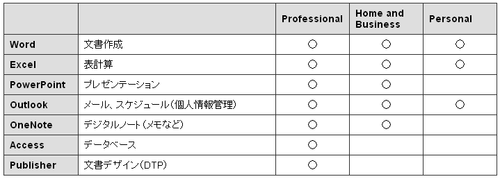 �e�G�f�B�V�����Ɋ܂܂��\�t�g