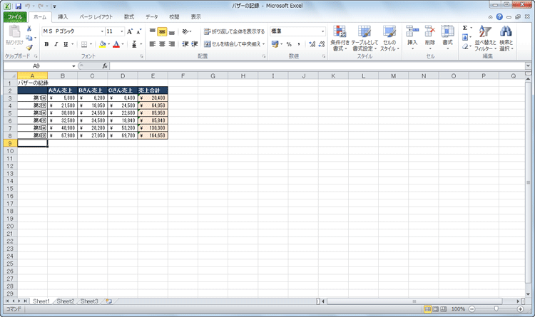 売上金額と合計の売上金額をまとめた表のサンプル画面イメージ