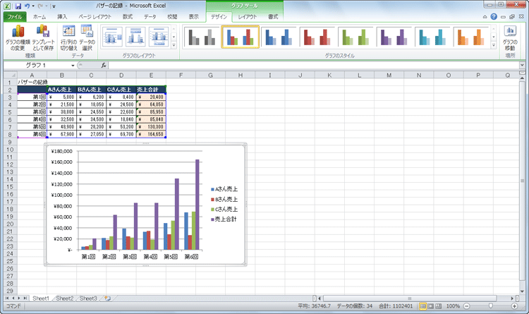 一般的なわかりにくい棒グラフの画面イメージ