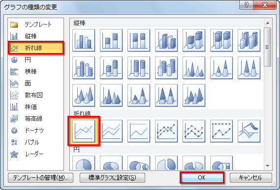折れ線グラフを選択して［OK］をクリックしている画面イメージ