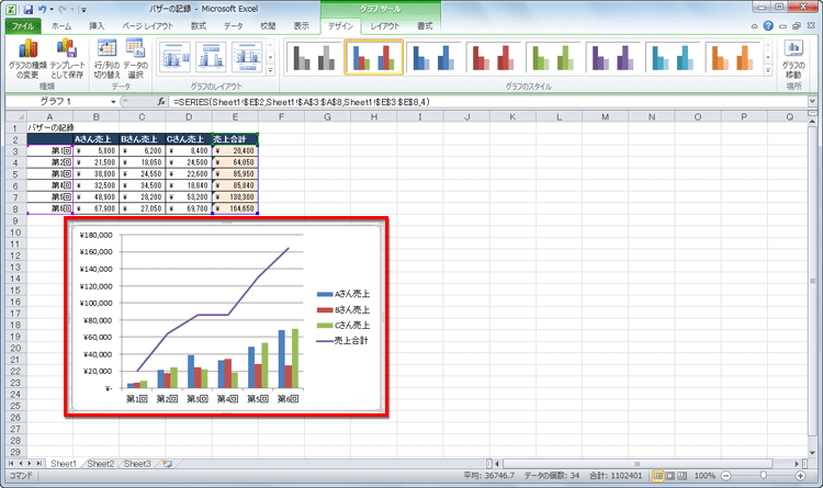 「売上合計」だけが折れ線グラフに変更された画面イメージ