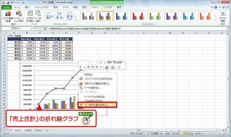 「売上合計」の折れ線グラフの部分を右クリックし、［データ系列の書式設定］をクリックしている画面イメージ