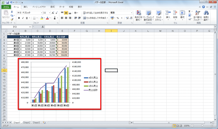 左右に別の軸があり、スペースをいっぱいに使ったグラフの画面イメージ