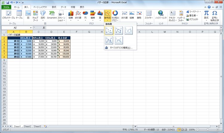 「Aさん売上」のデータを「散布図」形式のグラフにする画面イメージ