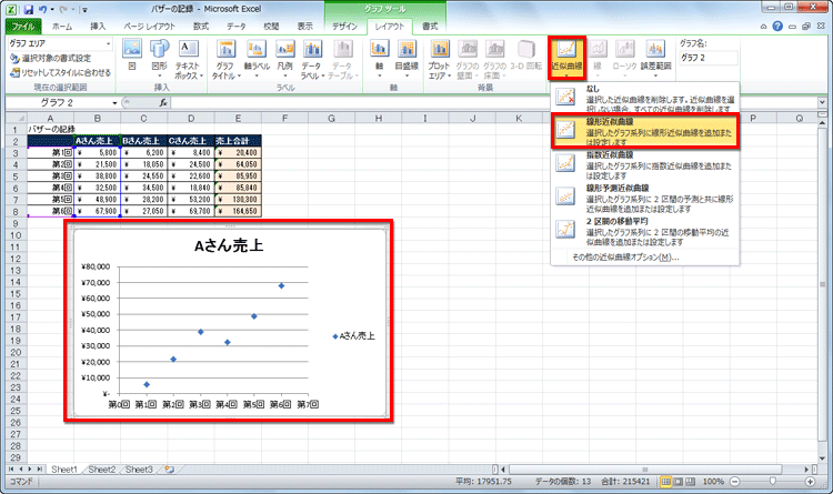グラフをクリックした状態で、「レイアウト」タブの［近似曲線］-［線形近似曲線］をクリックしている画面イメージ