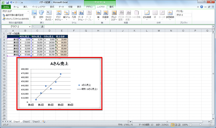 グラフに、散布図にあるすべての点のあいだを取ったような1本の線が表示された画面イメージ
