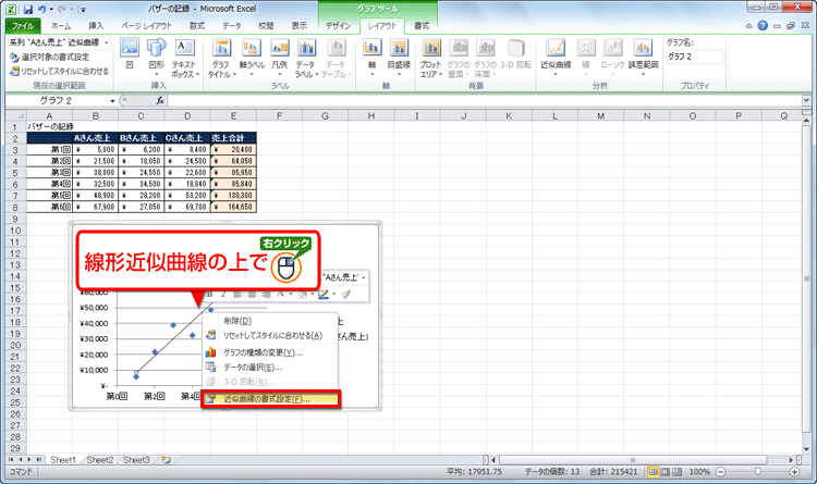 線形近似曲線の上で右クリックして［近似曲線の書式設定］をクリックしている画面イメージ