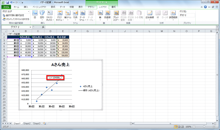 グラフの中に「y=10408x」という式が表示された画面イメージ