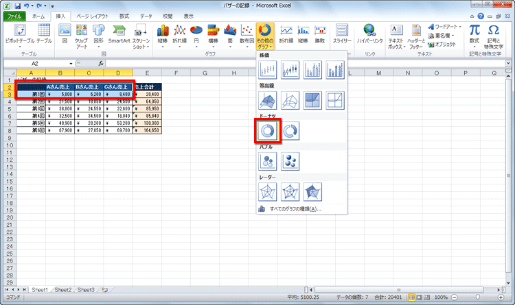 第1回のAさん、Bさん、Cさんの売上を選択してドーナツグラフを作成している画面イメージ