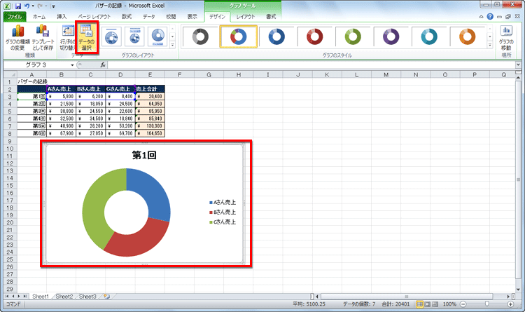 グラフをクリックした状態で「デザイン」タブの［データの選択］をクリックしている画面イメージ