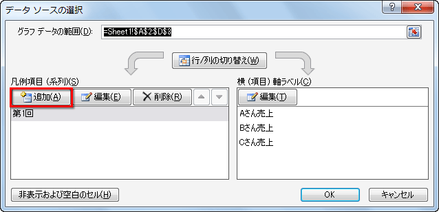 「データソースの選択」が表示され、「凡例項目」の［追加］をクリックしている画面イメージ