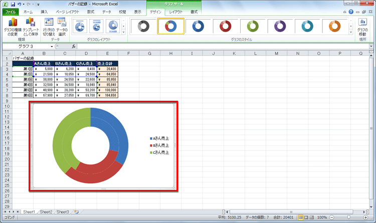 2重のドーナツグラフが作成された画面イメージ