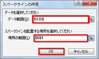 「スパークラインの作成」が表示され、「データ範囲」にAさんの1～6回の売上、「場所の範囲」にスパークラインを挿入したいセルを選択している画面イメージ