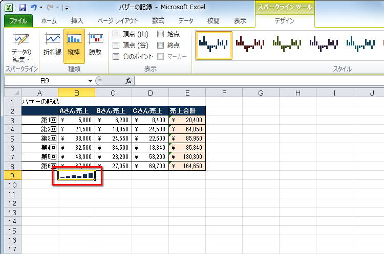 スパークラインが作成された画面イメージ