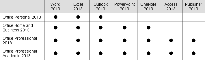 新しいOfficeの種類