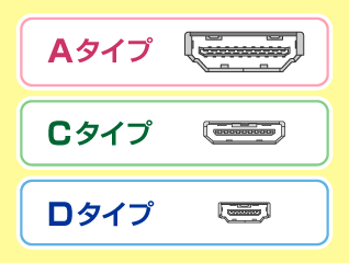HDMIポートの種類
