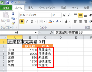 販売数が1000個以上の人は「目標達成」、1000個未満の人は「未達成」と表示している画面イメージ