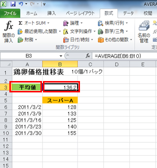 A3に「平均値」の行見出しを作成し、B3に平均値を求めている画面イメージ
