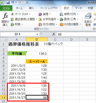 データを追加している画面イメージ