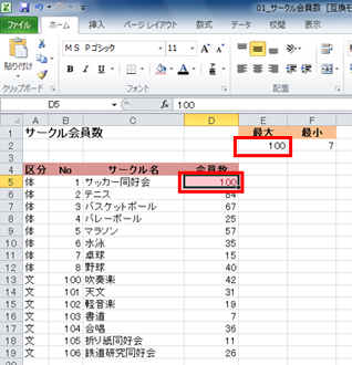 セルD5のサッカー同好会の会員数を「80」から「100」に変更すると、セルE2の最大値が自動的に「100」になり、セルD5の書式が変更されて、一覧の中の最大値がわかる画面イメージ