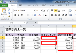 売上ランキングに同値がある画面イメージ