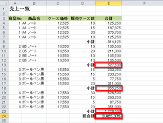 セルE13、E18、E23、E24の値をSUBTOTAL関数を利用して求められた画面イメージ