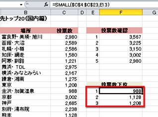 セルF13に次の式を入力し、値の小さいものから3番目までの値を求めている画面イメージ