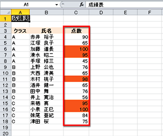 上位5名の点数の背景に色が設定されている画面イメージ